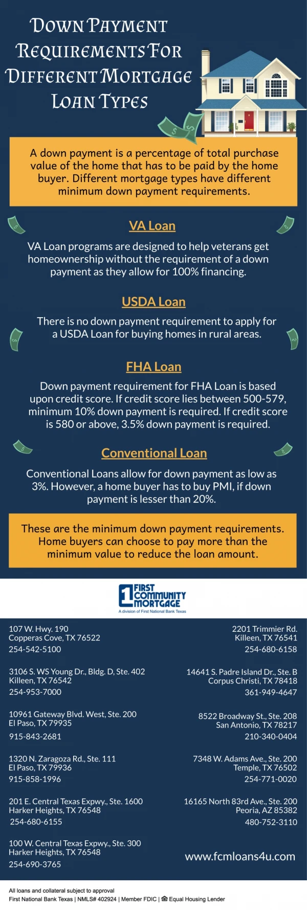 Down Payment Requirements For Different Mortgage Loan Types