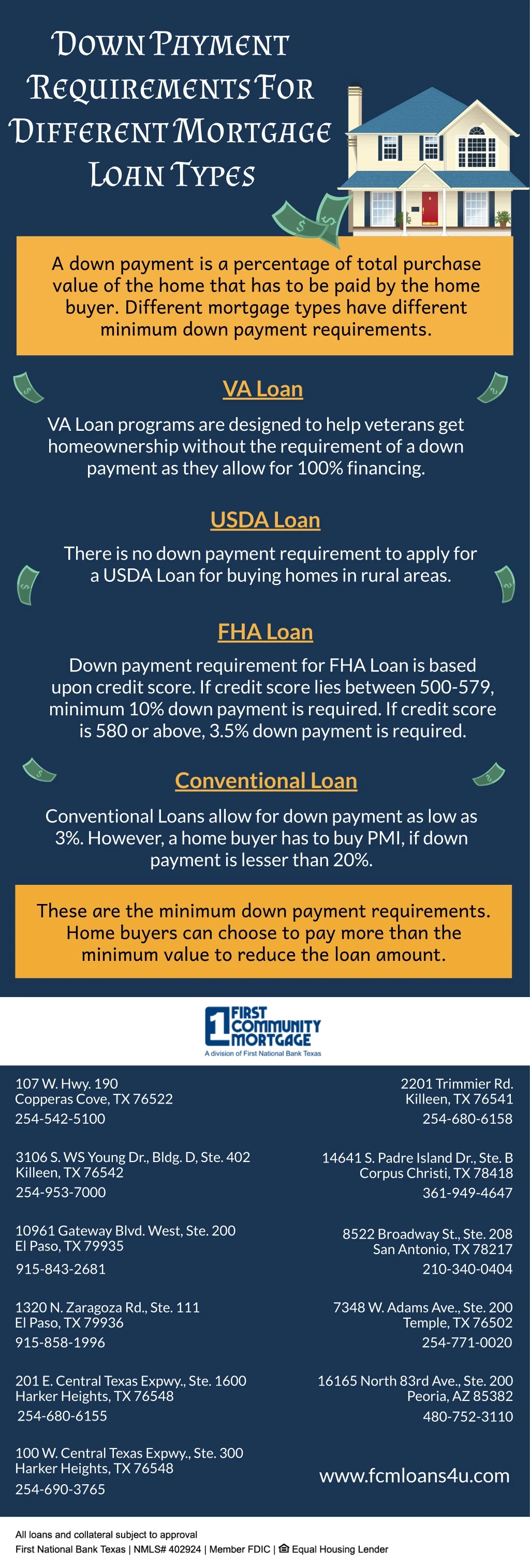 down payment requirements for different mortgage
