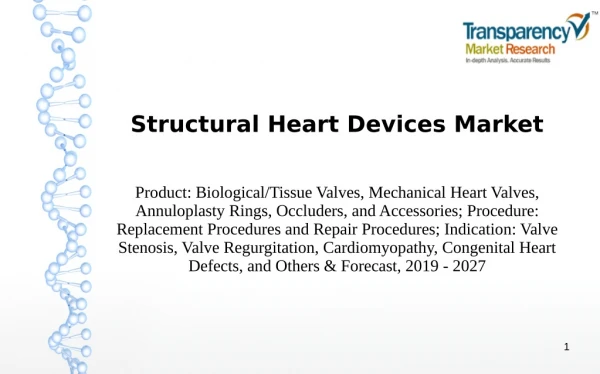Structural Heart Devices Market: Polymer-based Cardio Vascular Replacement to Boost the Market