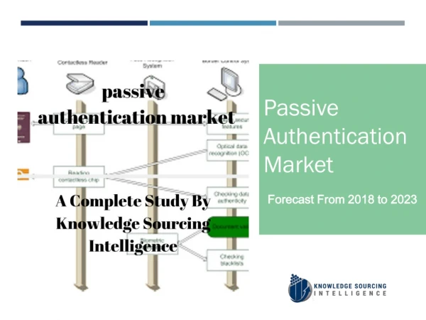 Passive Authentication Market Having Forecast From 2018 To 2023