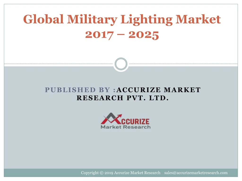 global military lighting market 2017 2025
