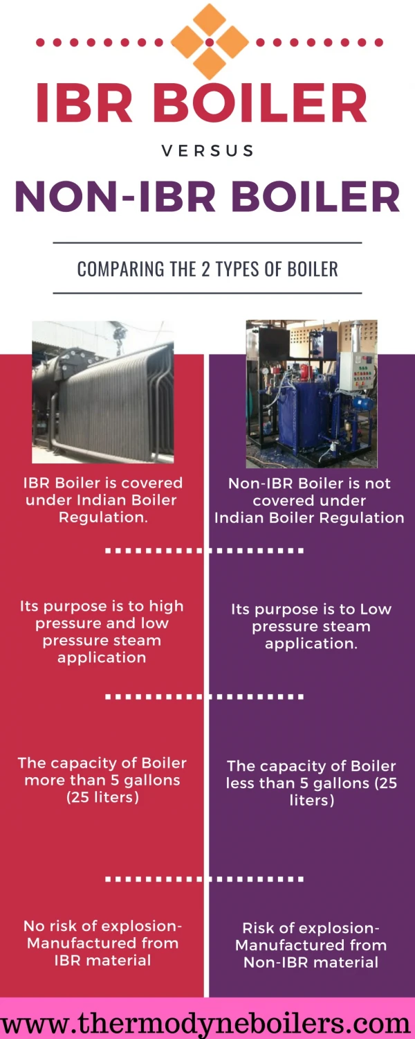 Ibr Boilers vs non ibr Boilers