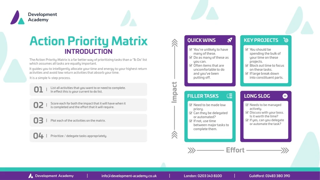 action priority matrix introduction