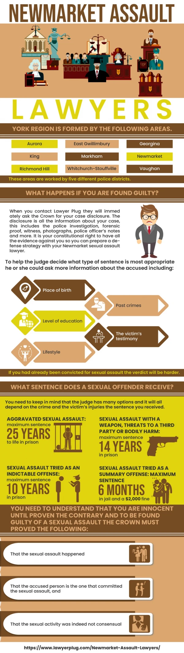 Newmarket Domestic Assault Lawyers and Sexual Assault Lawyers from Newmarket Share Expert Defence Advice on How To Avoid