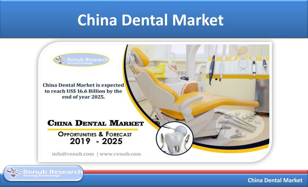 china dental market