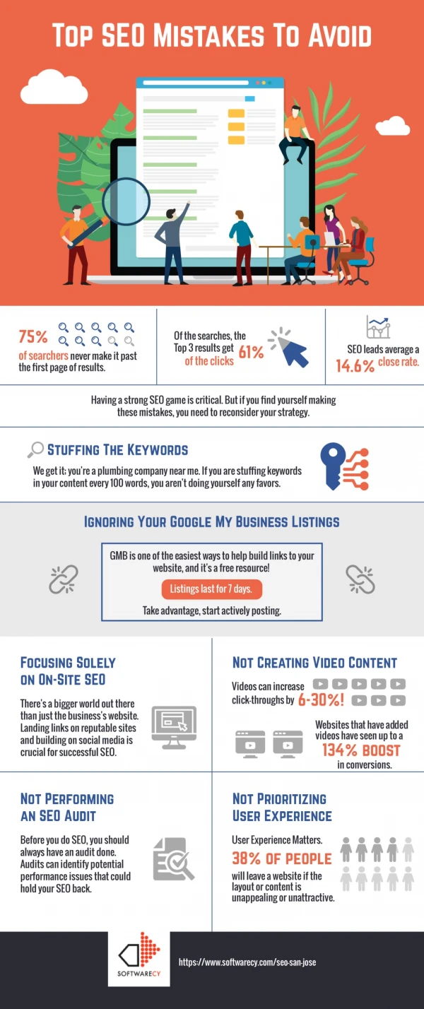 PPT - Top Mistakes to Avoid When Writing a Lease Termination Letter ...