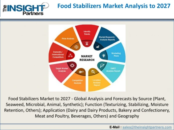 Worldwide Food Stabilizers Market by 2027 Analyzed Report