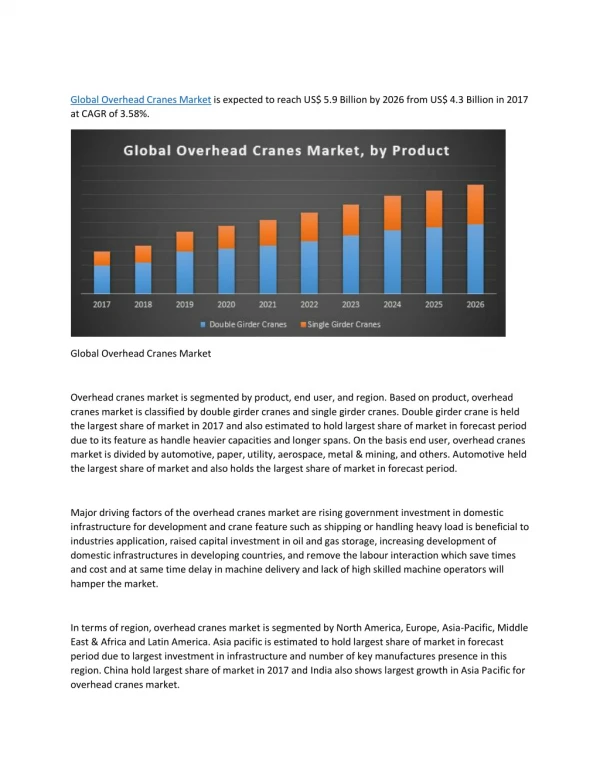 Global Overhead Cranes Market