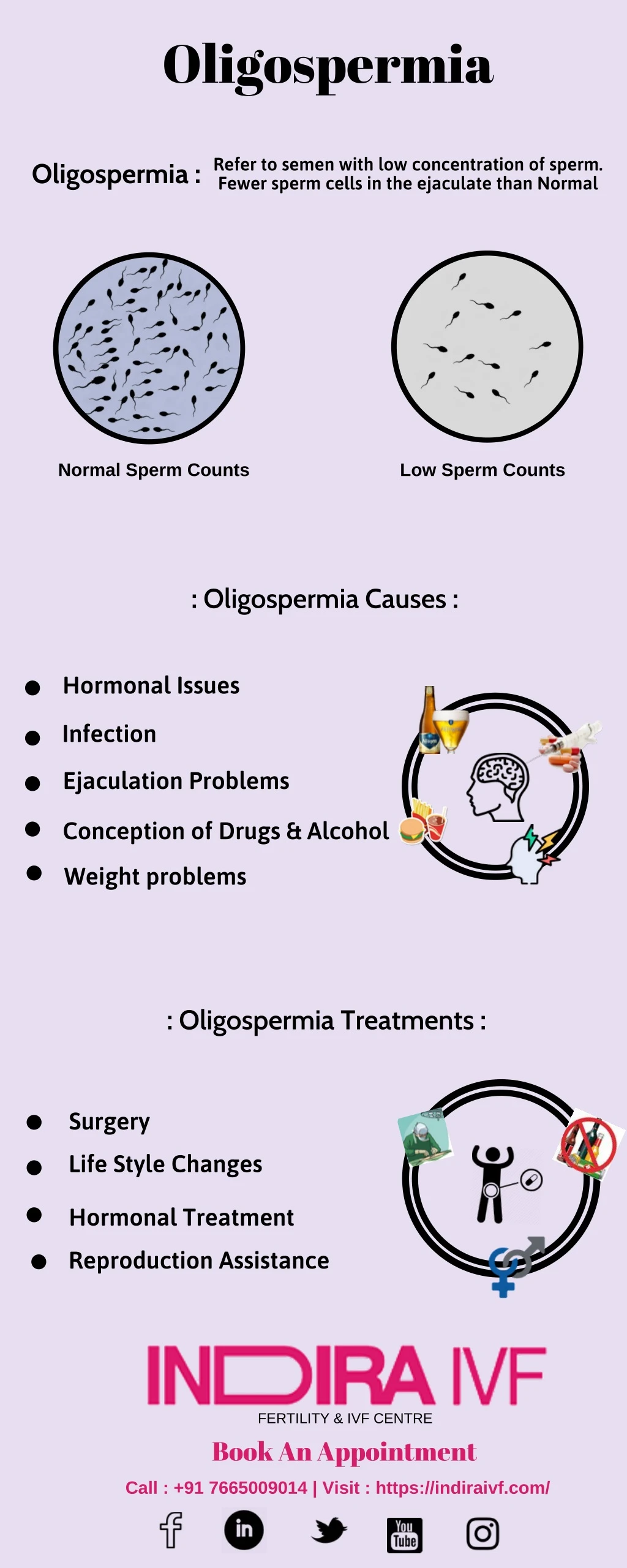 oligospermia