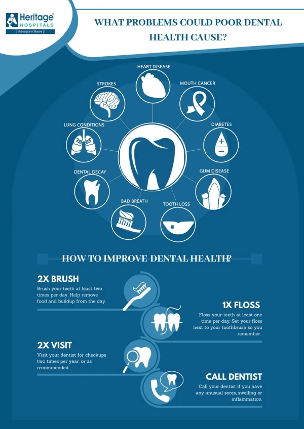 What Problems Could Poor Dental Health Cause?