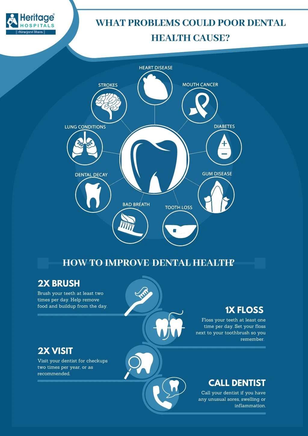 what problems could poor dental health cause