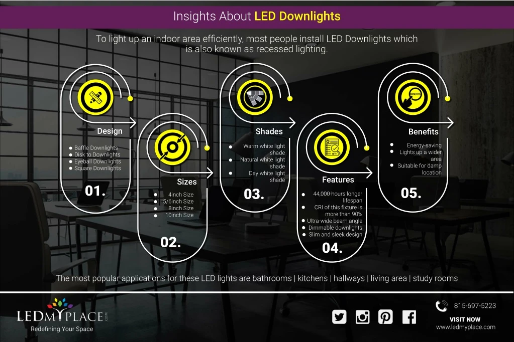 insights about led downlights