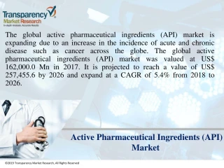 Active Pharmaceutical Ingredients (API) Market - slide 1