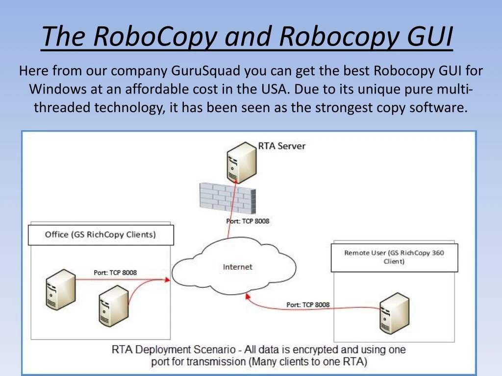 the robocopy and robocopy gui
