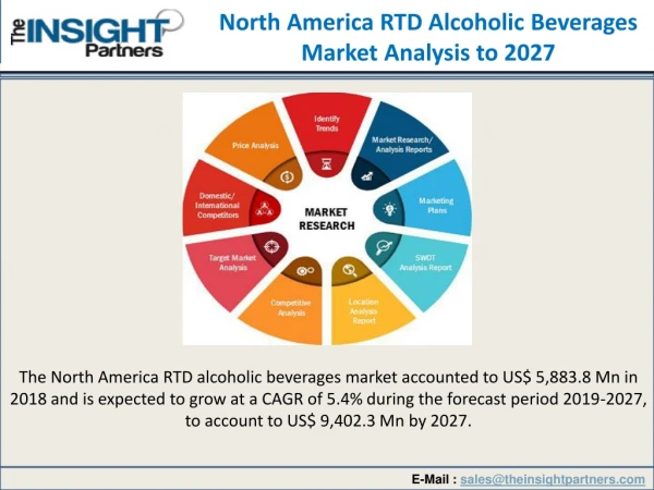 North America RTD Alcoholic Beverages Market Forecast Report 2027
