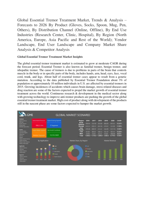 Global Essential Tremor Treatment Market Growth