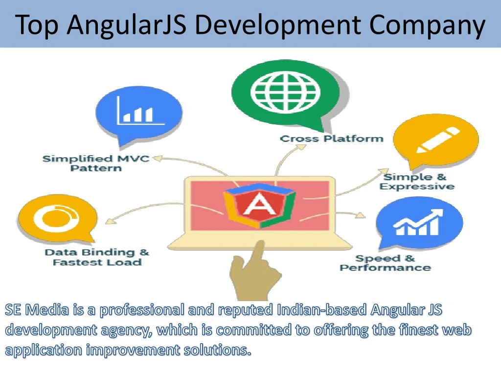top angularjs development company