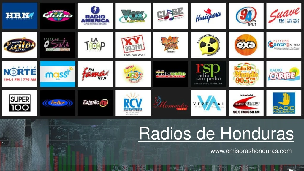 radios de honduras