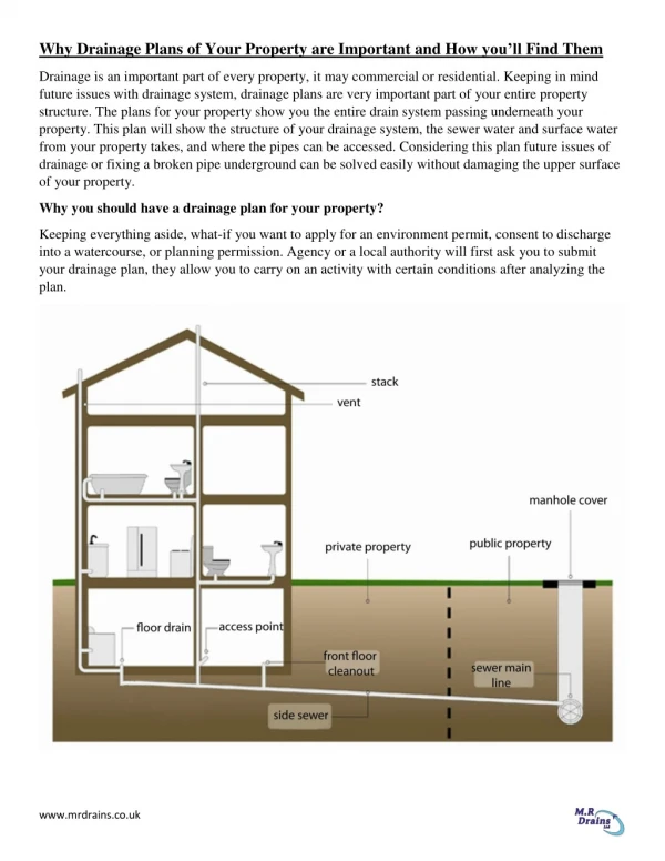 Cheap Property Drainage Plans