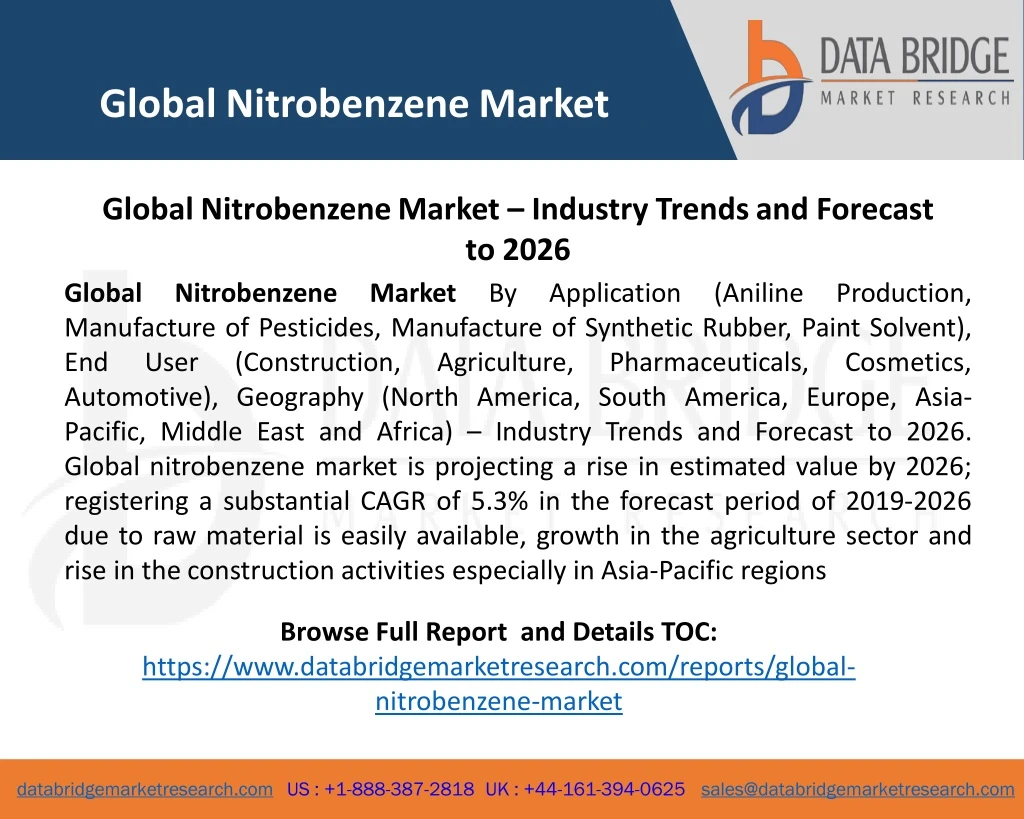 global nitrobenzene market