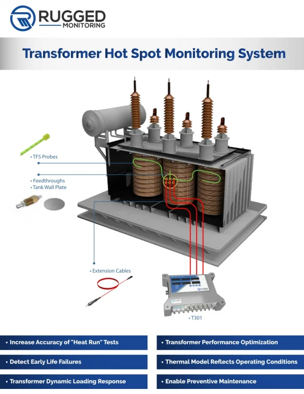 Transformer temperature monitoring system | Rugged Monitoring