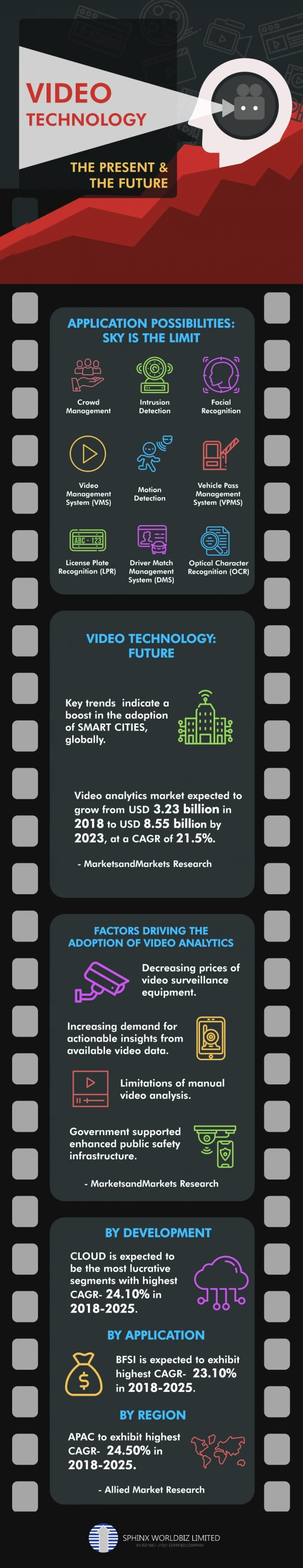 Video Technology & Analytics