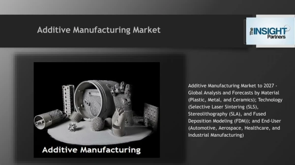 Future Innovative Report on Additive Manufacturing Market
