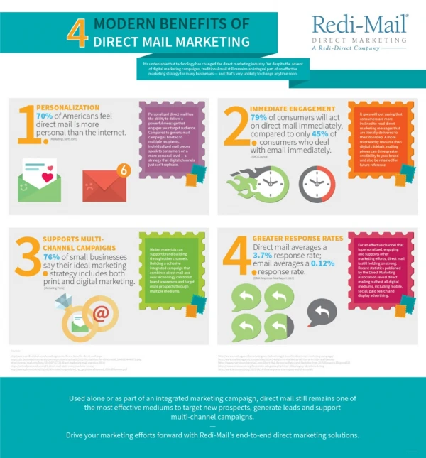 4 Modern Benefits of Direct Mail Marketing