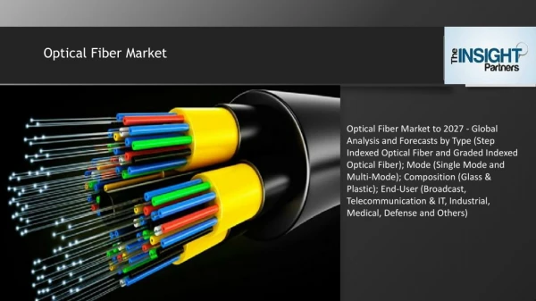 Optical Fiber Market Demand, Supply, Growth Factors, Latest Rising Trend & Forecast to 2027