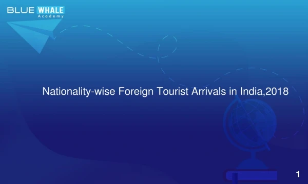 Nationality-wise Foreign Tourist Arrivals in India,2019