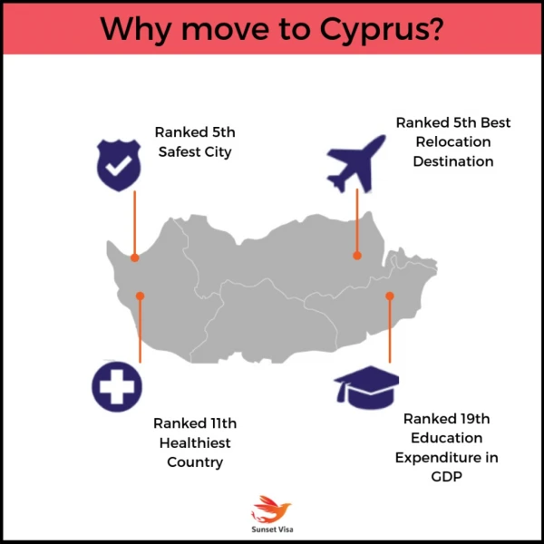 Why Should you move to Cyprus
