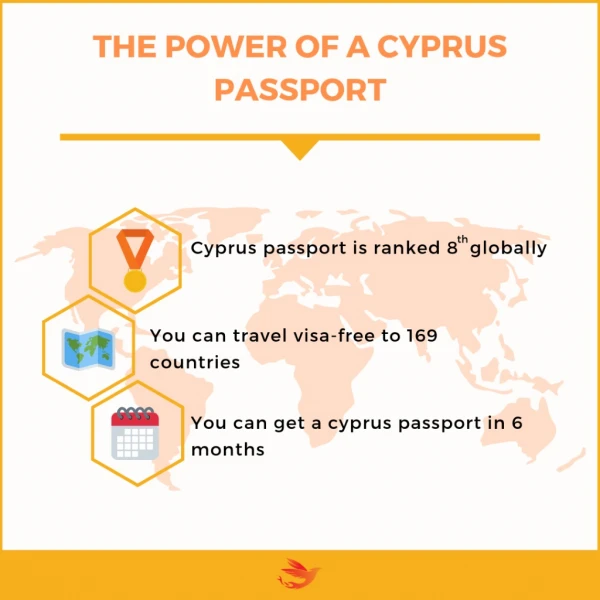 The power of Cyprus passport
