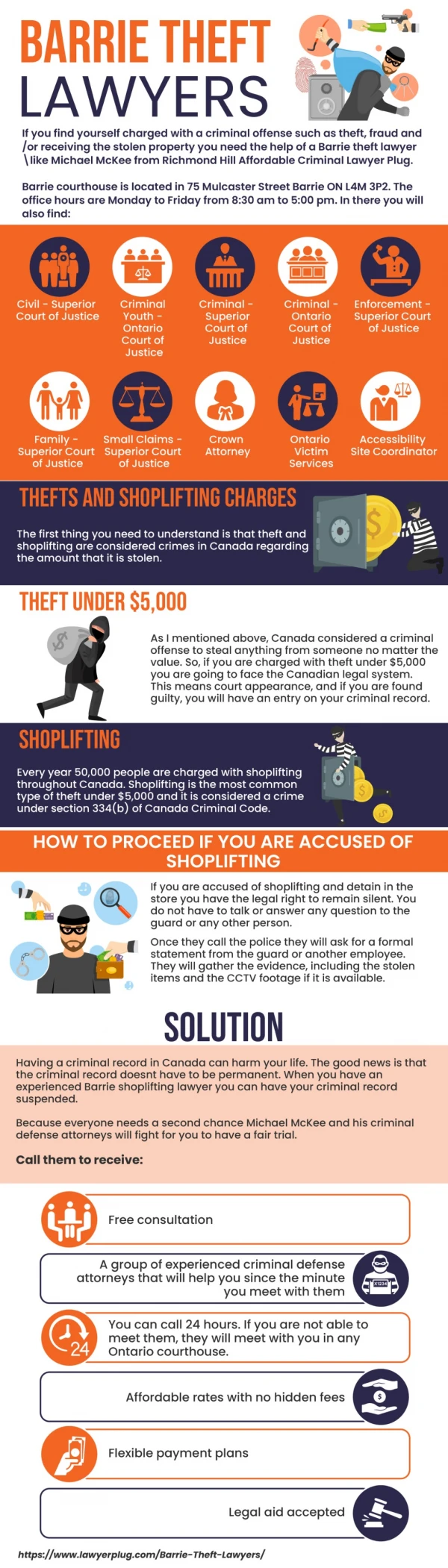 15 Expert Defence Tips Information Graphic Created by Innisfil Theft Lawyers and Barrie Fraud to Avoid Jail Time and Cri