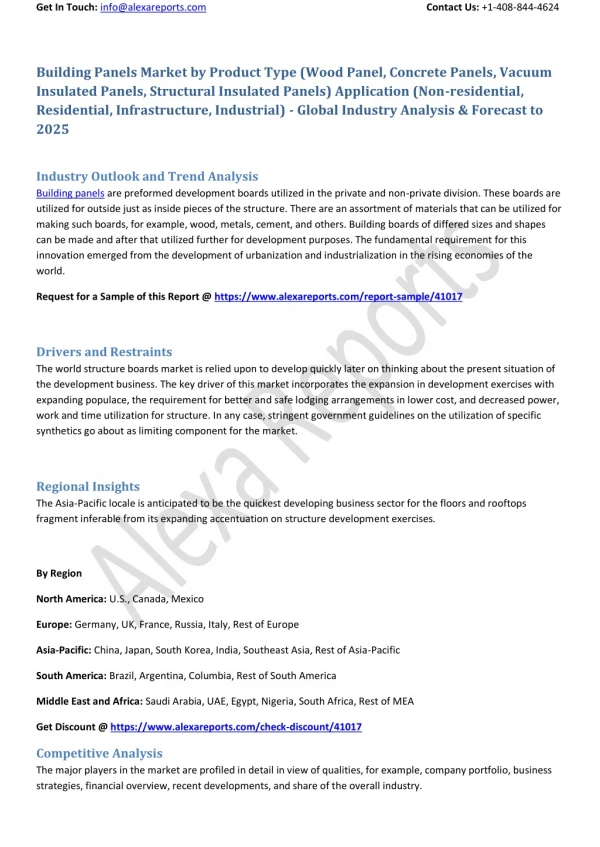 Building Panels Market by Product Type