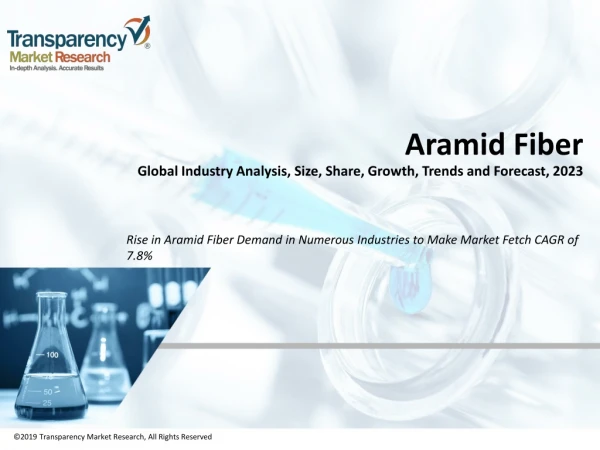 Aramid Fiber Market Forecast and Trends Analysis Research Report 2023