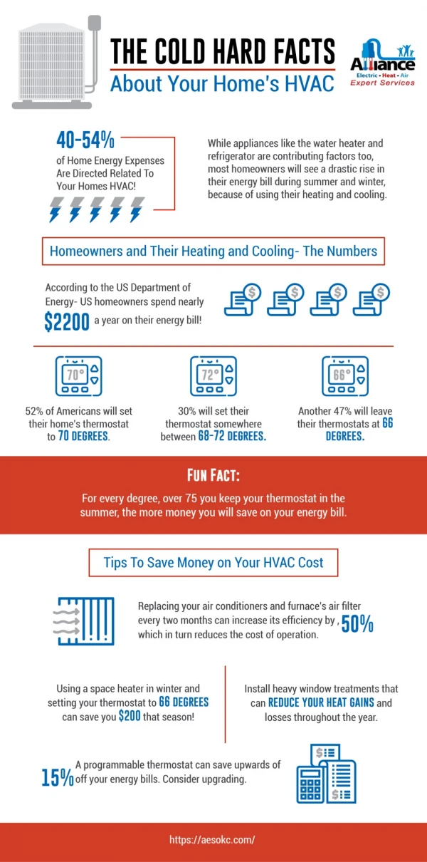 The Cold Hard Facts About Your Home’s HVAC