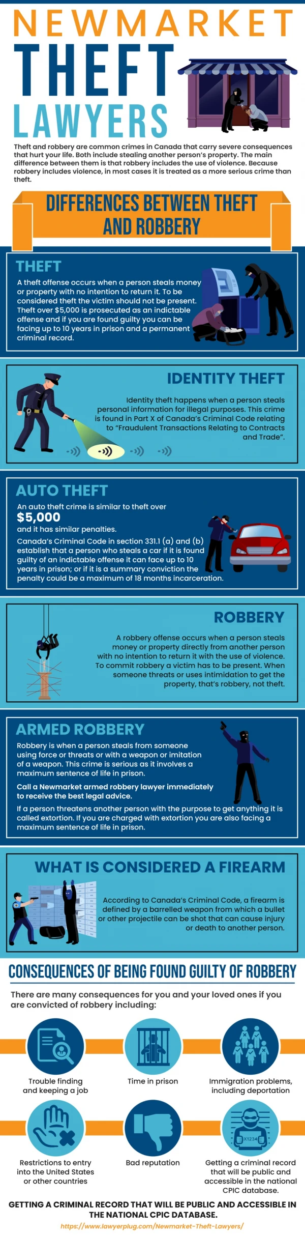 15 Expert Defence Tips Information Graphic Created by Newmarket Theft Lawyers and Markham Fraud Lawyers to Avoid Jail Ti