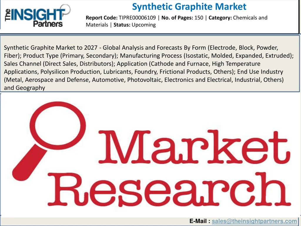 synthetic graphite market
