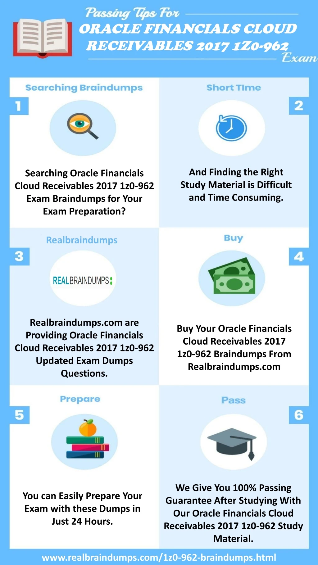 oracle financials cloud receivables 2017 1z0 962