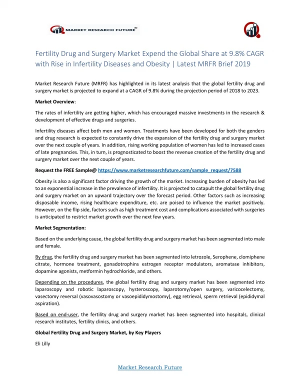 Fertility Drug and Surgery Market 2019