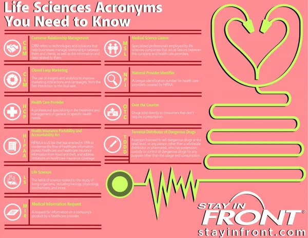 Life Sciences Acronyms You Need to Know