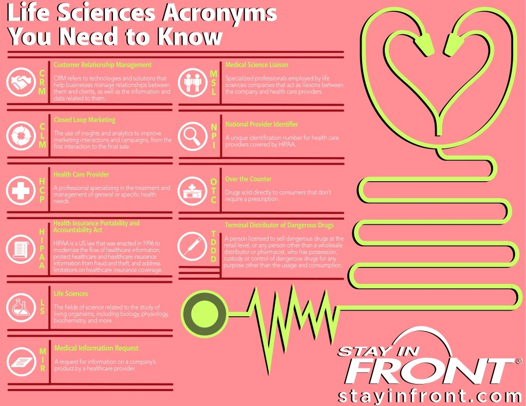 life sciences acronyms you need to know you need