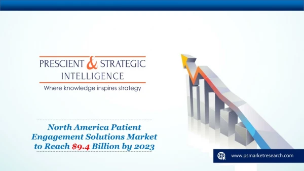 North America Patient Engagement Solutions Market Report 2023