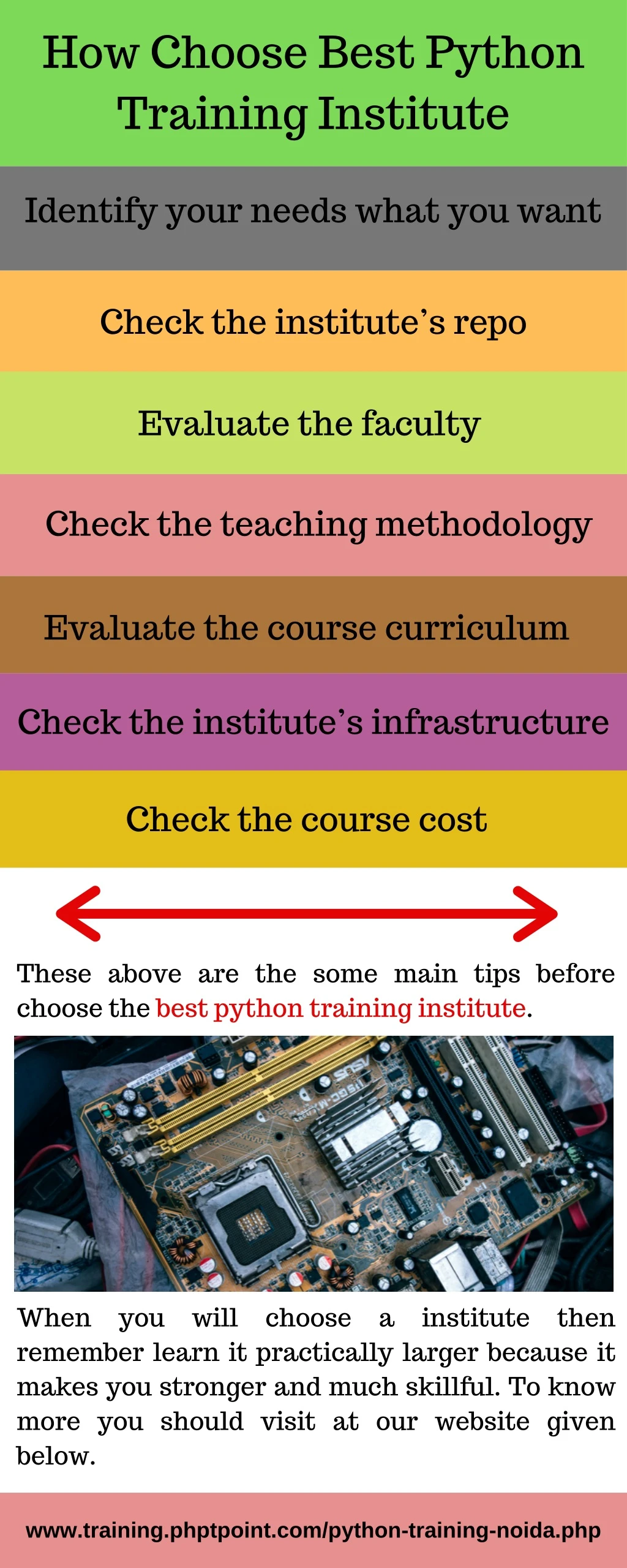 how choose best python training institute