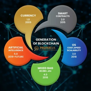 5th generation blockchain - slide 1