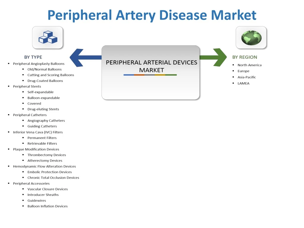 peripheral artery disease market