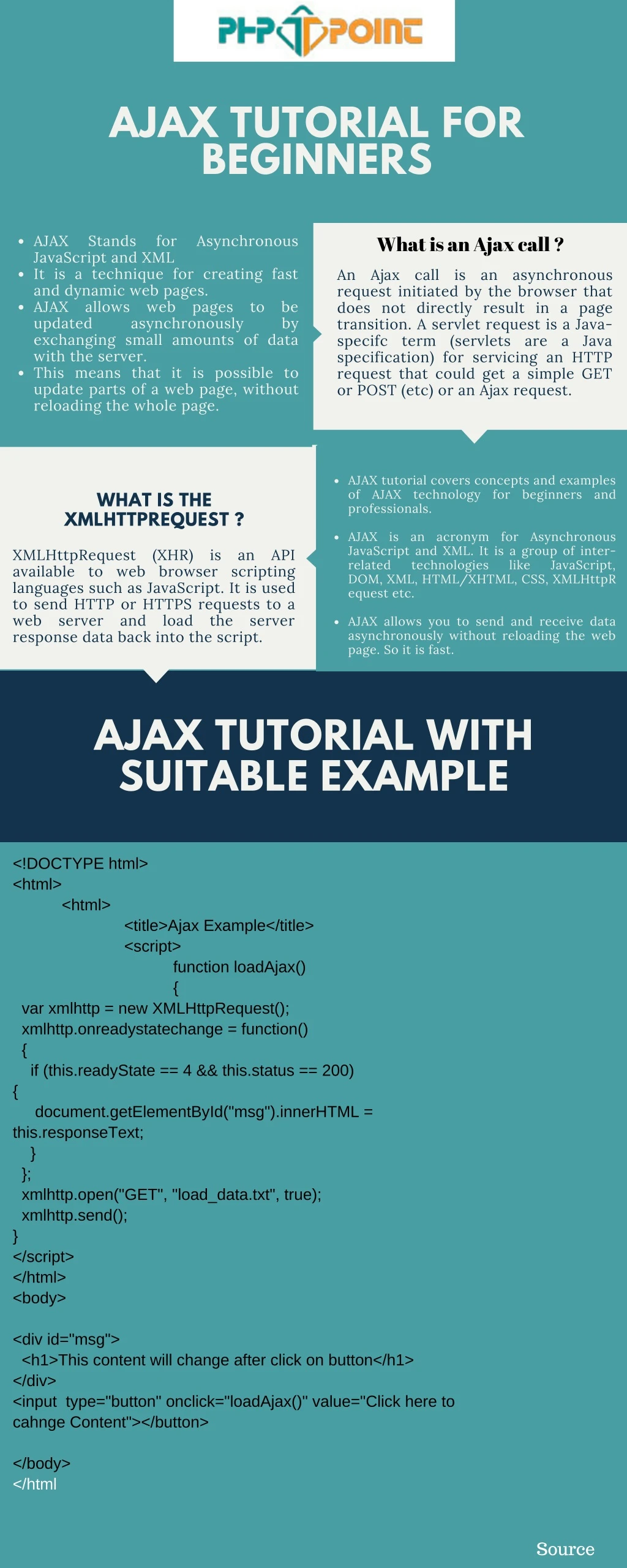 ajax tutorial for beginners