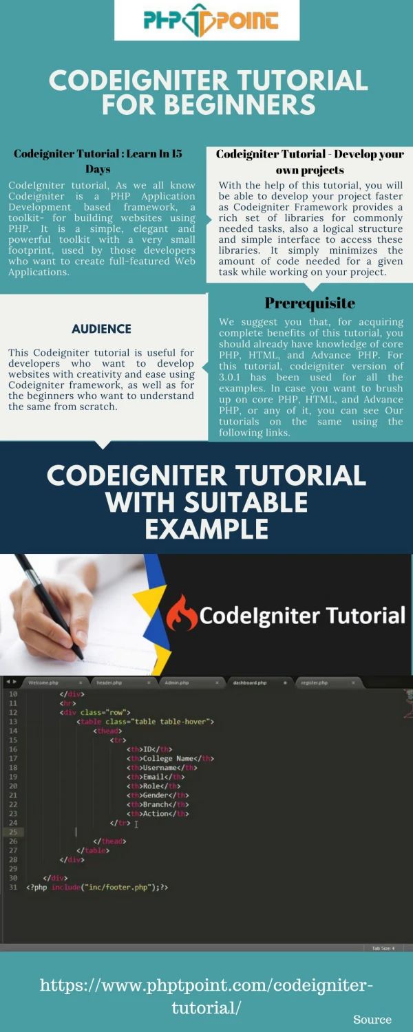 Codeigniter Tutorial for Beginners