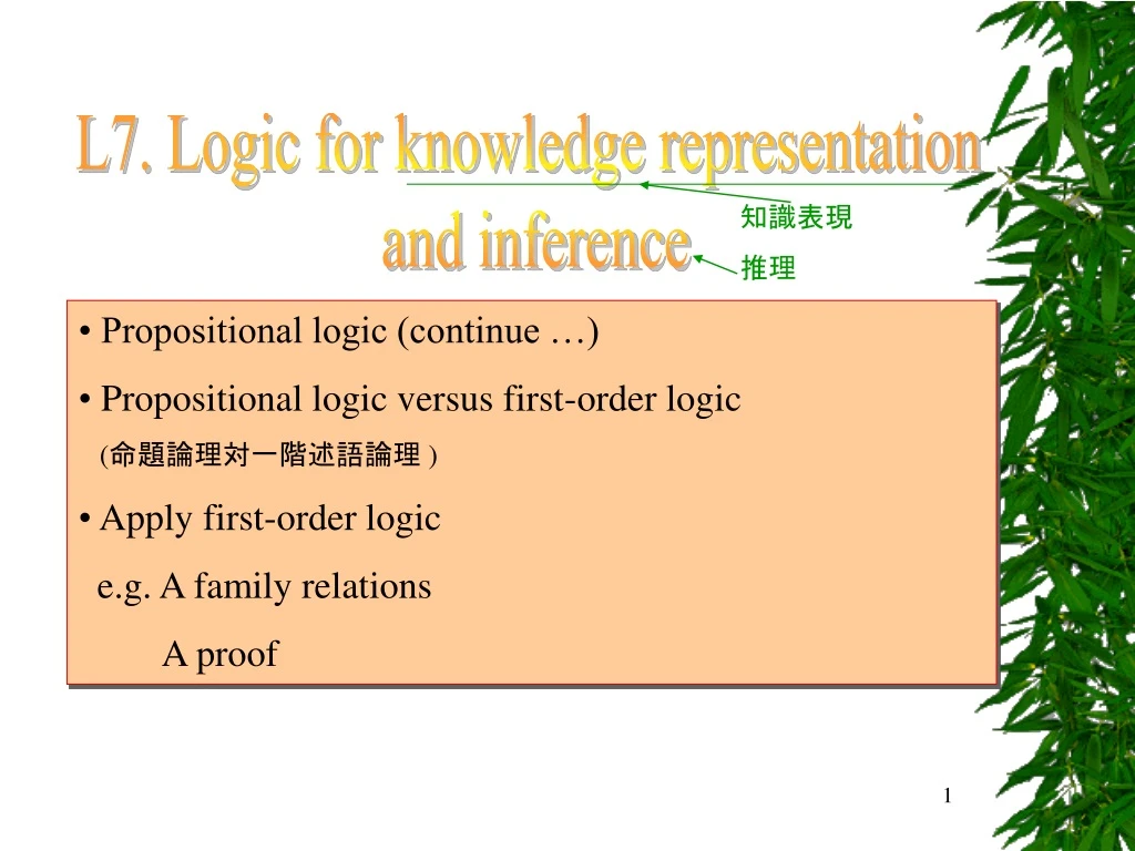 l7 logic for knowledge representation