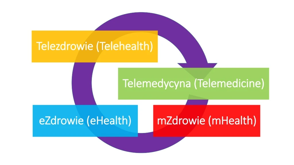 telemedycyna telemedicine